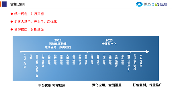 美汐清洁ERP实施原则