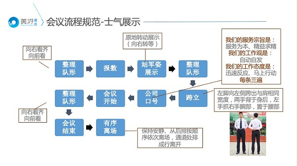 保洁服务标准化管理培训