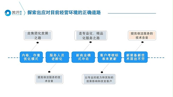 北京保洁公司, 美汐清洁