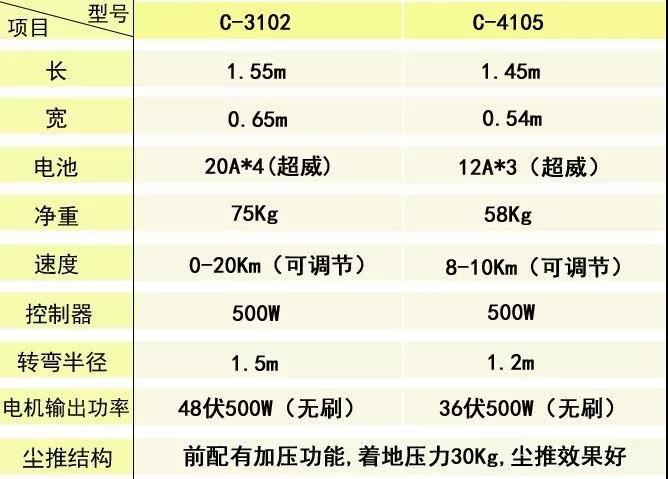 驾驶式电动尘推车