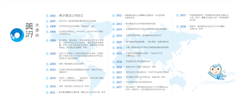 美汐清洁大事记