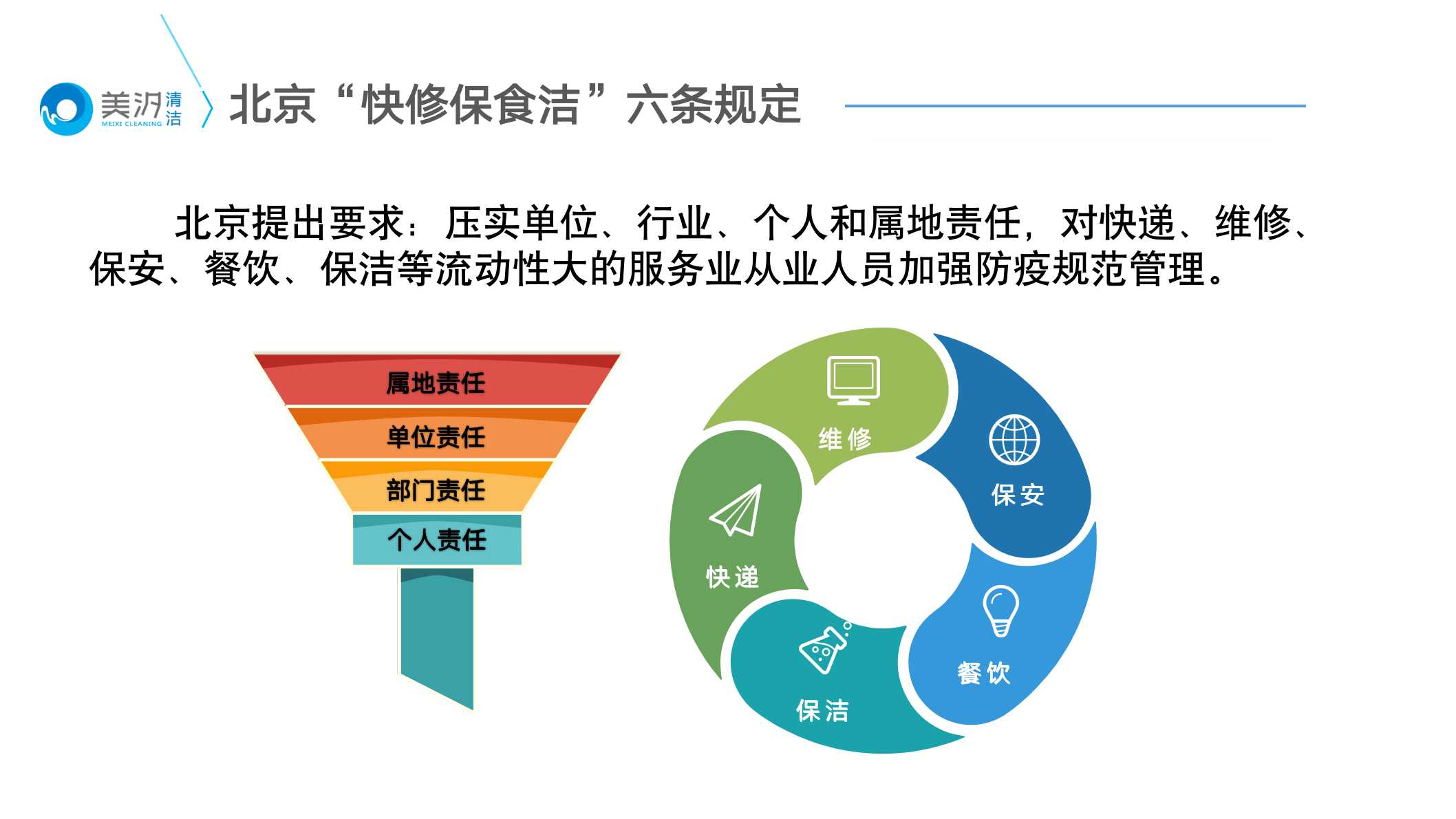 落实北京六条防疫管理措施，美汐清洁召开线上会议