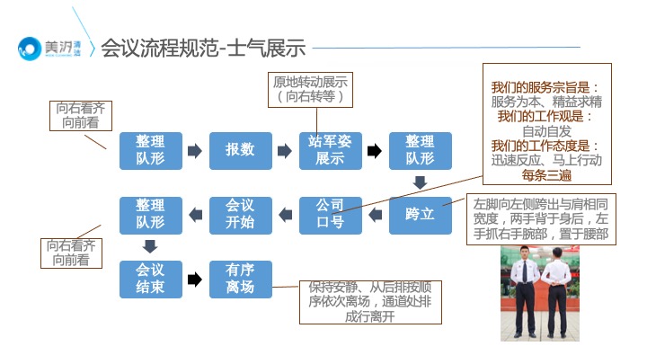 保洁服务标准化管理培训